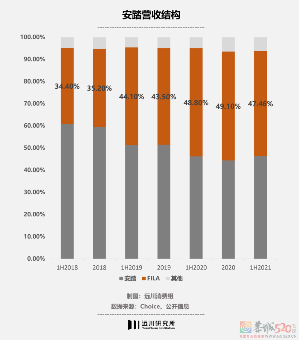 李宁是怎么输给安踏的？500 / 作者:儿时的回忆 / 帖子ID:291680