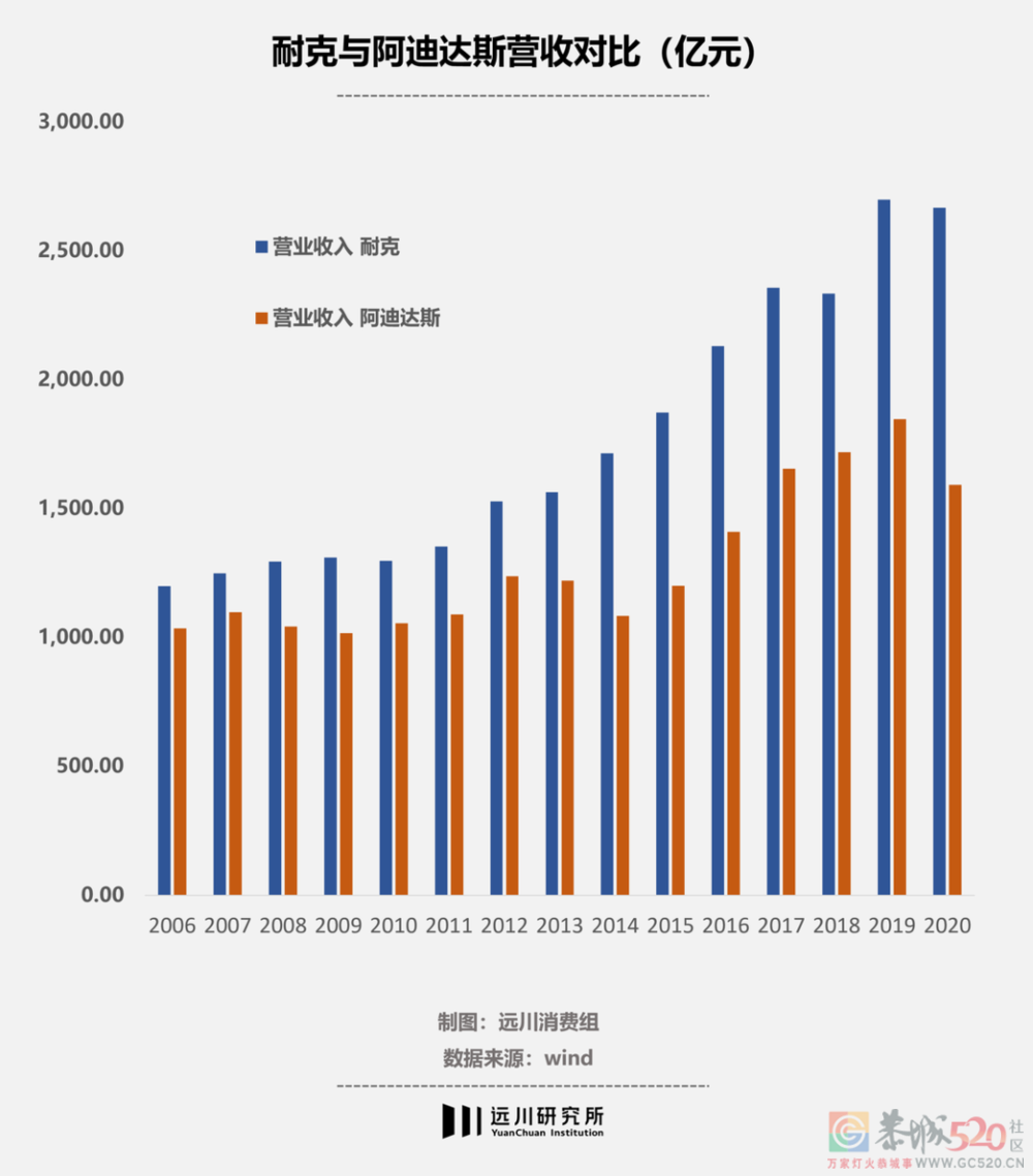 李宁是怎么输给安踏的？673 / 作者:儿时的回忆 / 帖子ID:291680