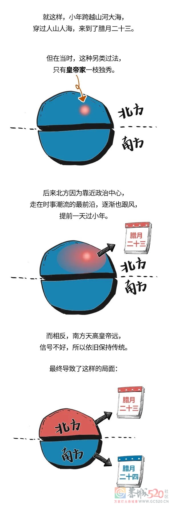 凭啥北方人今天过小年，南方人明天过？260 / 作者:儿时的回忆 / 帖子ID:292315