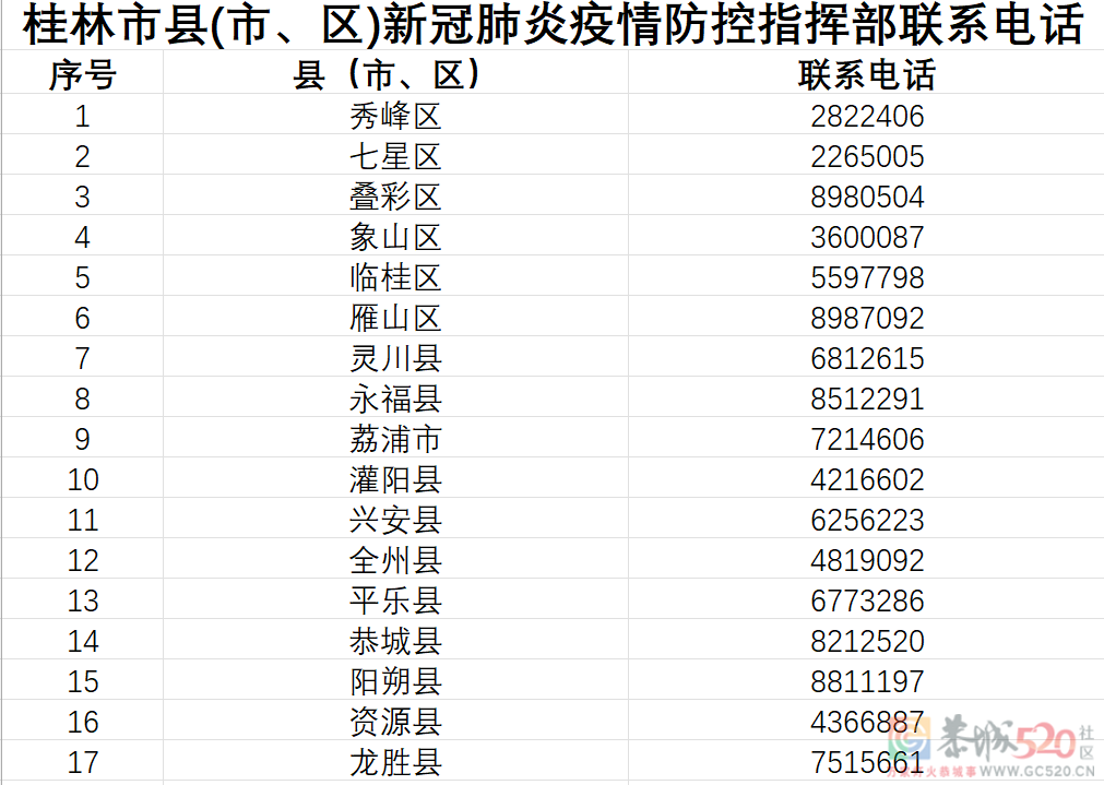 广西百色市德保县报告新冠肺炎本土确诊病例，桂林疾控提醒这些人员请速报备！791 / 作者:论坛小编01 / 帖子ID:292607