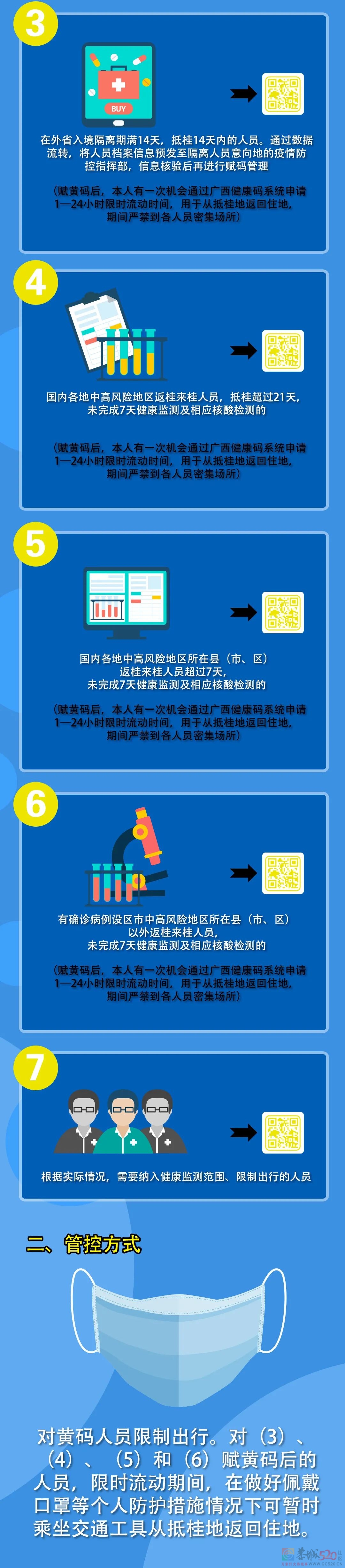 变黄码怎么办？ 广西健康码定码和转码规则672 / 作者:论坛小编01 / 帖子ID:292700