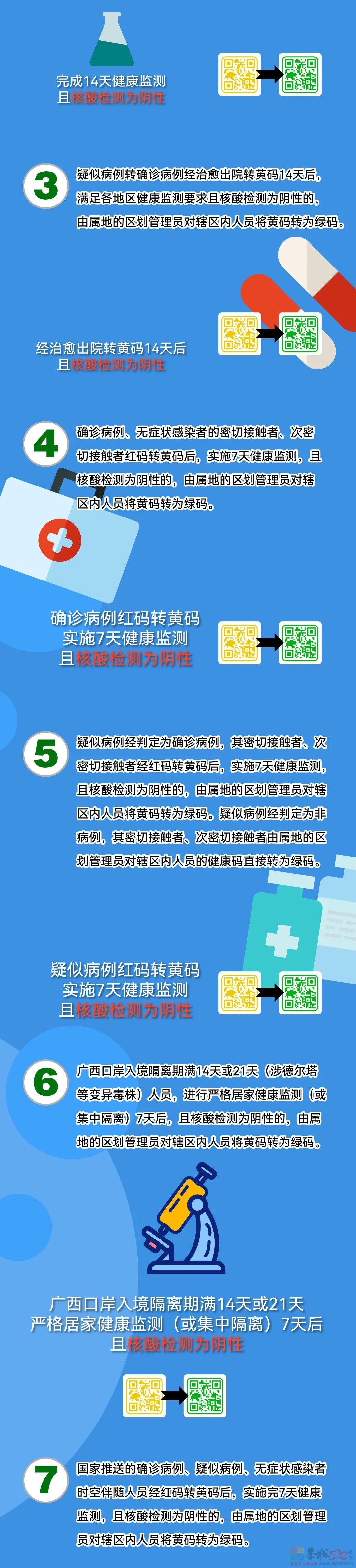 变黄码怎么办？ 广西健康码定码和转码规则696 / 作者:论坛小编01 / 帖子ID:292700