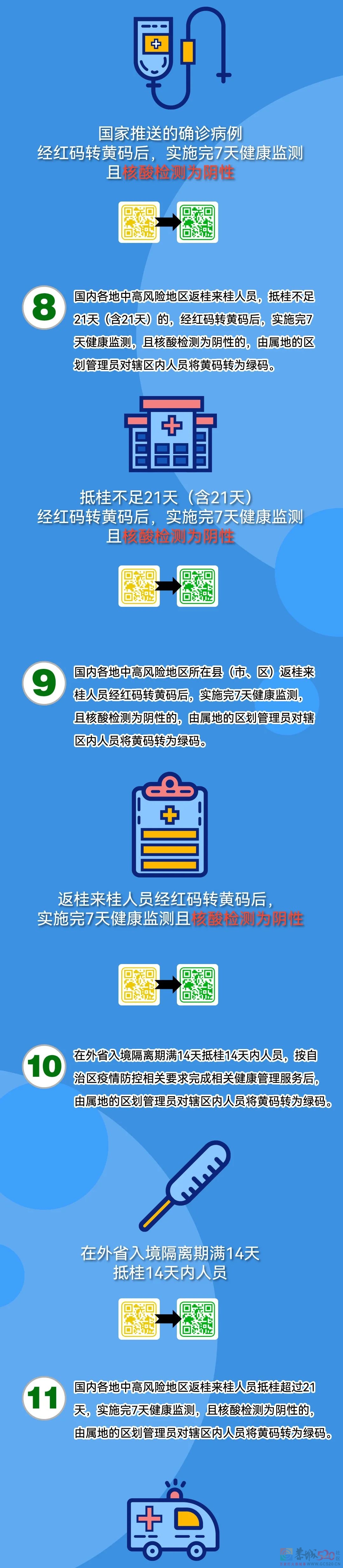 变黄码怎么办？ 广西健康码定码和转码规则297 / 作者:论坛小编01 / 帖子ID:292700