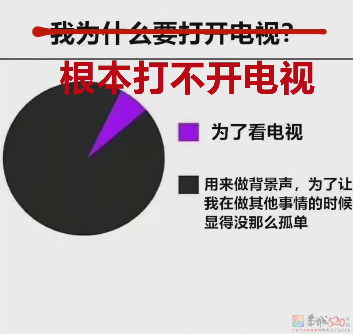 我20岁，被智能电视难用到气疯265 / 作者:儿时的回忆 / 帖子ID:293213