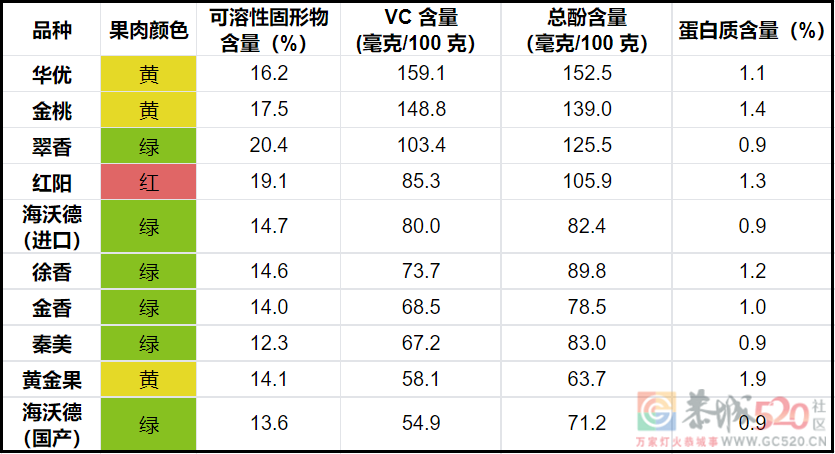 你吃猕猴桃的时候，猕猴桃也在吃你！来看看猕猴桃的8个真相929 / 作者:健康小天使 / 帖子ID:293233