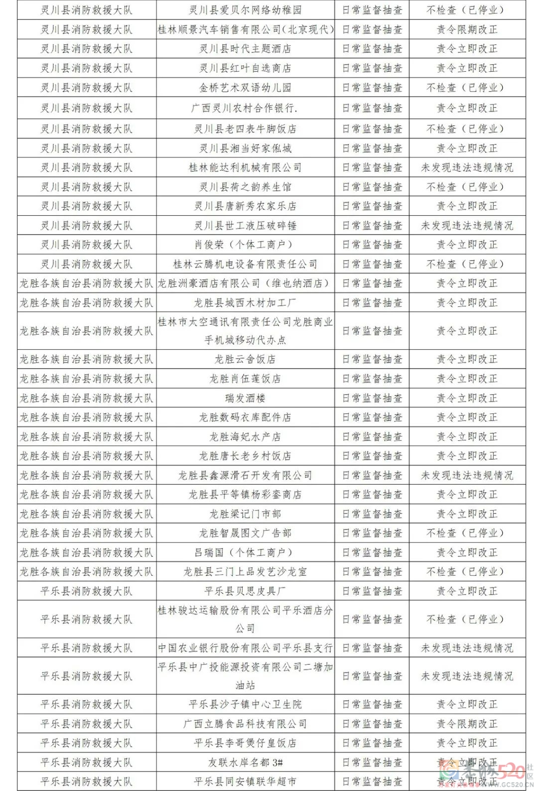 恭城多家单位被责令整改！涉及酒店、商场、学校……有你常去的吗？621 / 作者:论坛小编01 / 帖子ID:293283