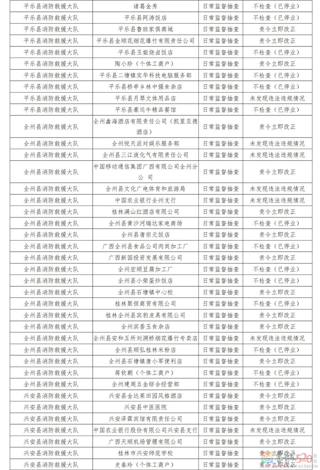 恭城多家单位被责令整改！涉及酒店、商场、学校……有你常去的吗？636 / 作者:论坛小编01 / 帖子ID:293283