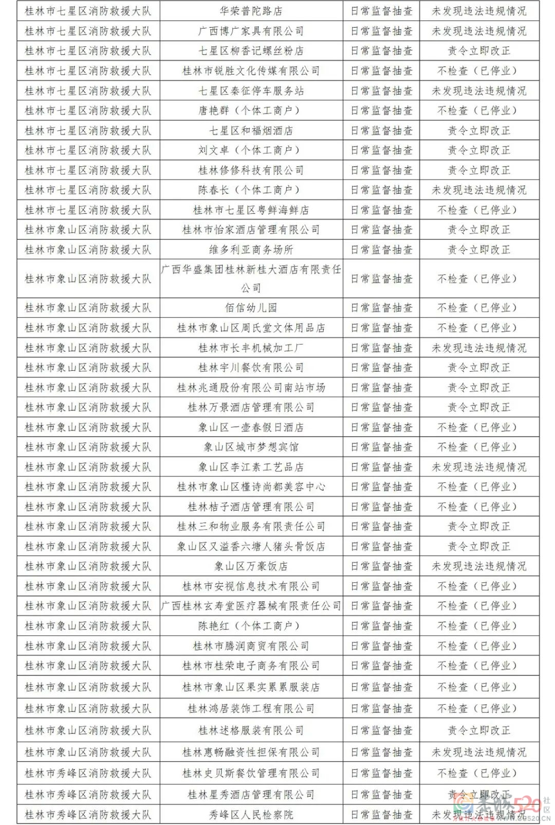 恭城多家单位被责令整改！涉及酒店、商场、学校……有你常去的吗？596 / 作者:论坛小编01 / 帖子ID:293283