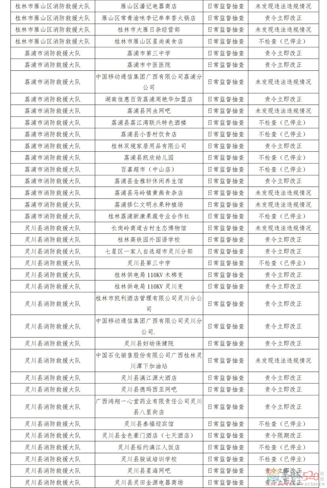 恭城多家单位被责令整改！涉及酒店、商场、学校……有你常去的吗？706 / 作者:论坛小编01 / 帖子ID:293283