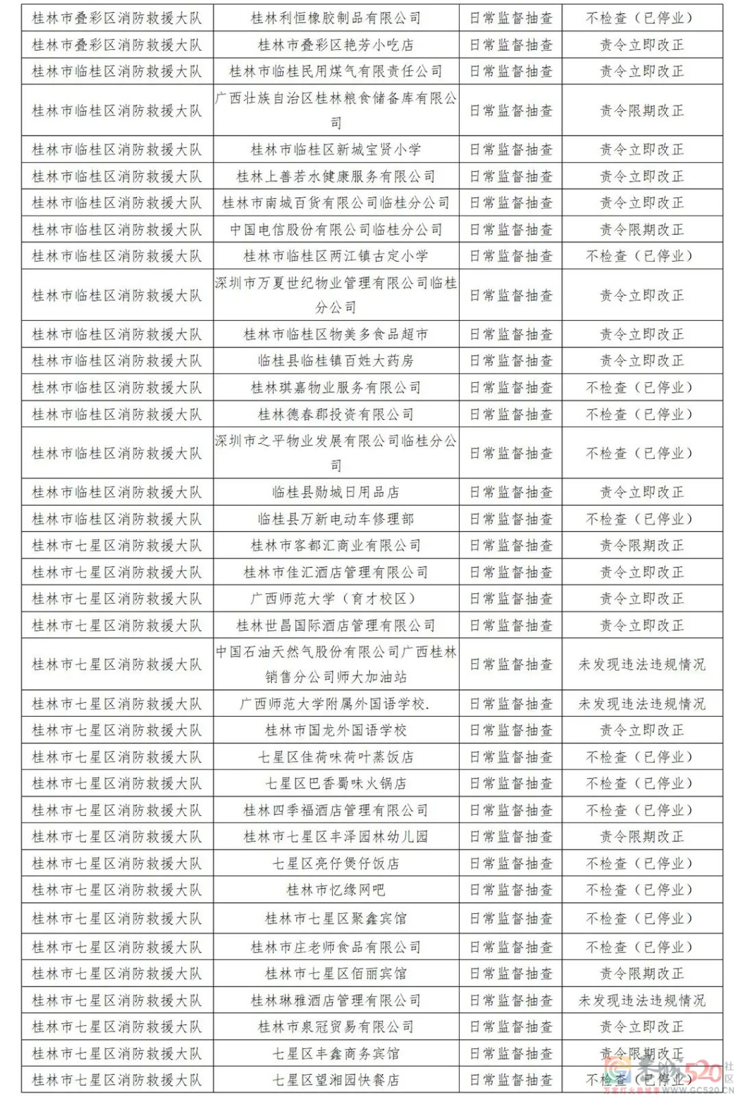 恭城多家单位被责令整改！涉及酒店、商场、学校……有你常去的吗？745 / 作者:论坛小编01 / 帖子ID:293283