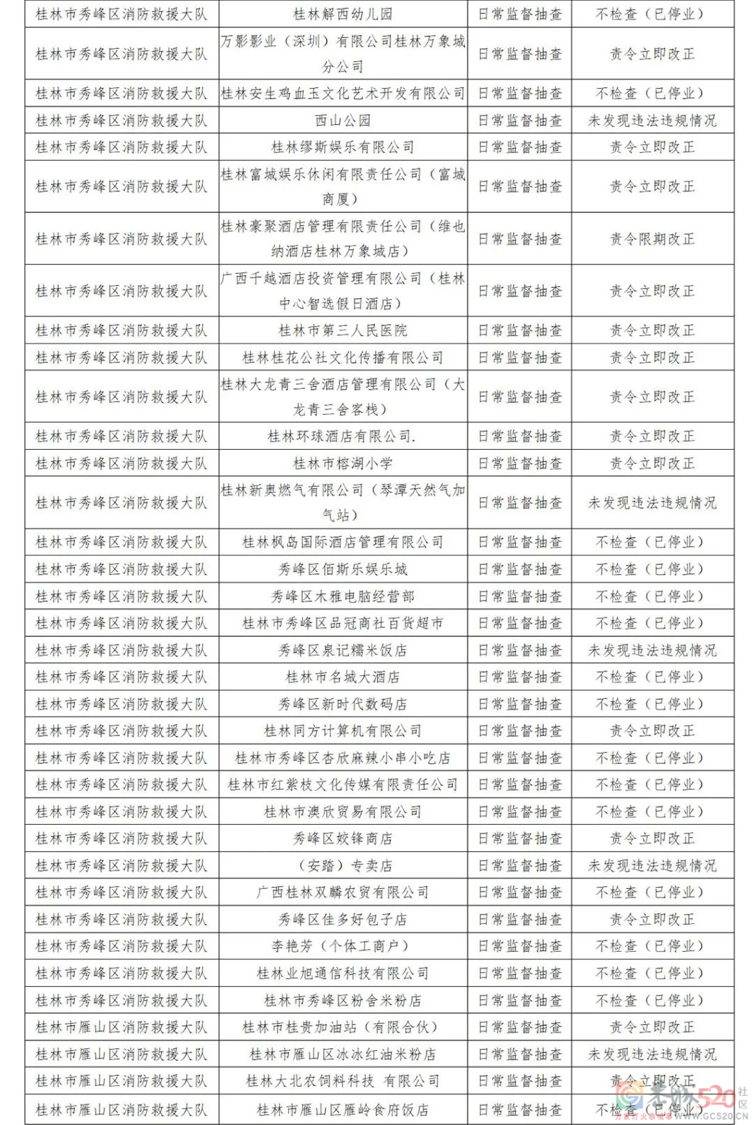 恭城多家单位被责令整改！涉及酒店、商场、学校……有你常去的吗？577 / 作者:论坛小编01 / 帖子ID:293283