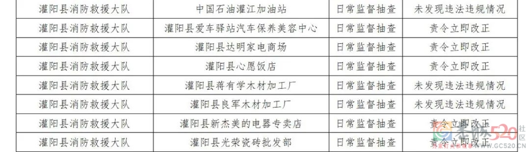 恭城多家单位被责令整改！涉及酒店、商场、学校……有你常去的吗？480 / 作者:论坛小编01 / 帖子ID:293283