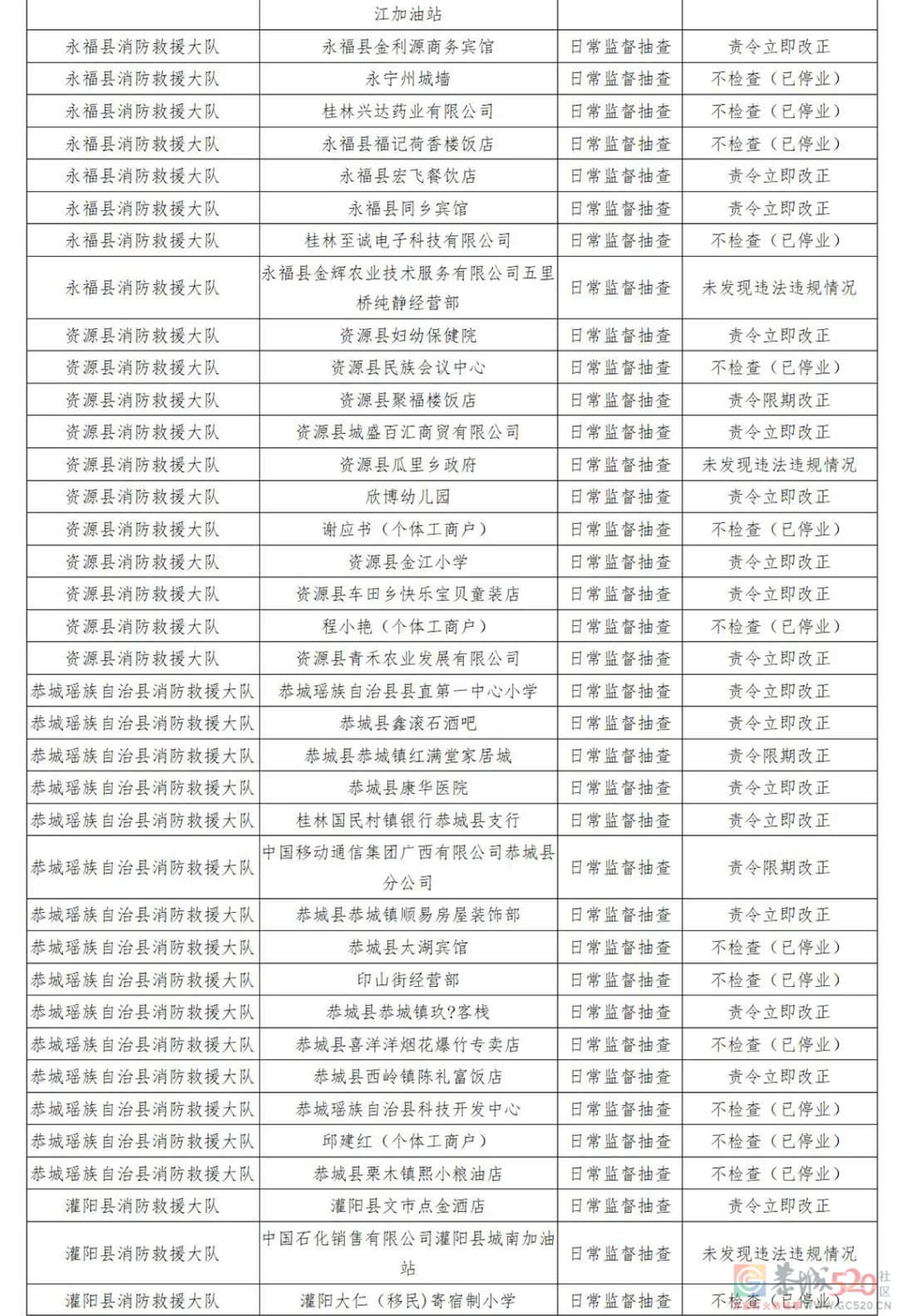 恭城多家单位被责令整改！涉及酒店、商场、学校……有你常去的吗？685 / 作者:论坛小编01 / 帖子ID:293283