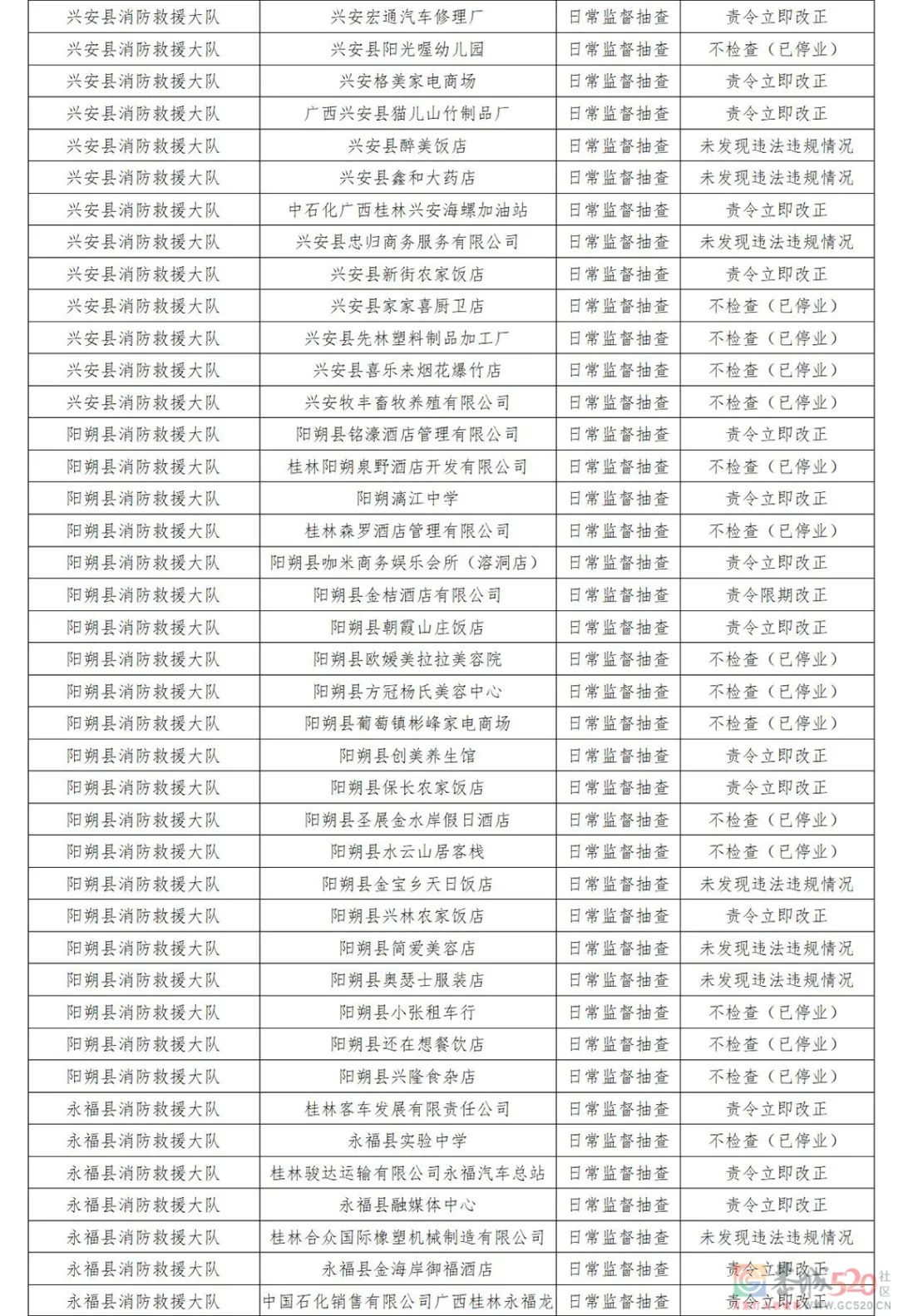 恭城多家单位被责令整改！涉及酒店、商场、学校……有你常去的吗？685 / 作者:论坛小编01 / 帖子ID:293283