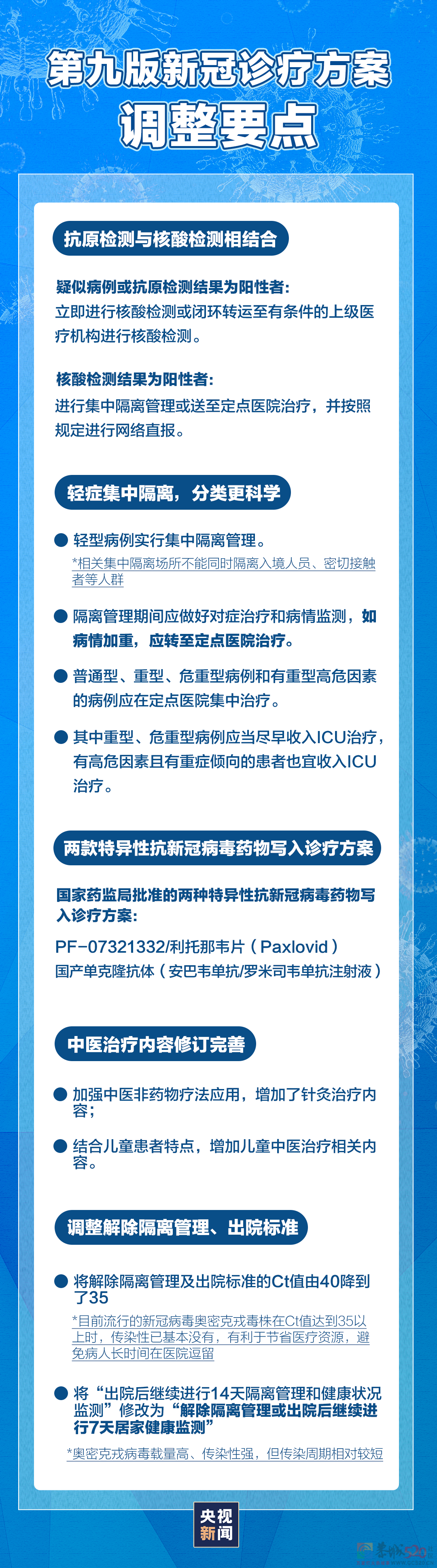 新版新冠诊疗方案有哪些调整？一图看懂136 / 作者:登山涉水 / 帖子ID:293709