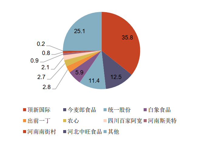 中国泡面内斗30年585 / 作者:儿时的回忆 / 帖子ID:293746