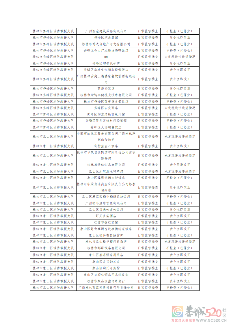 桂林消防公示3月份抽查结果，恭城多家单位被责令立即改正453 / 作者:论坛小编01 / 帖子ID:293765