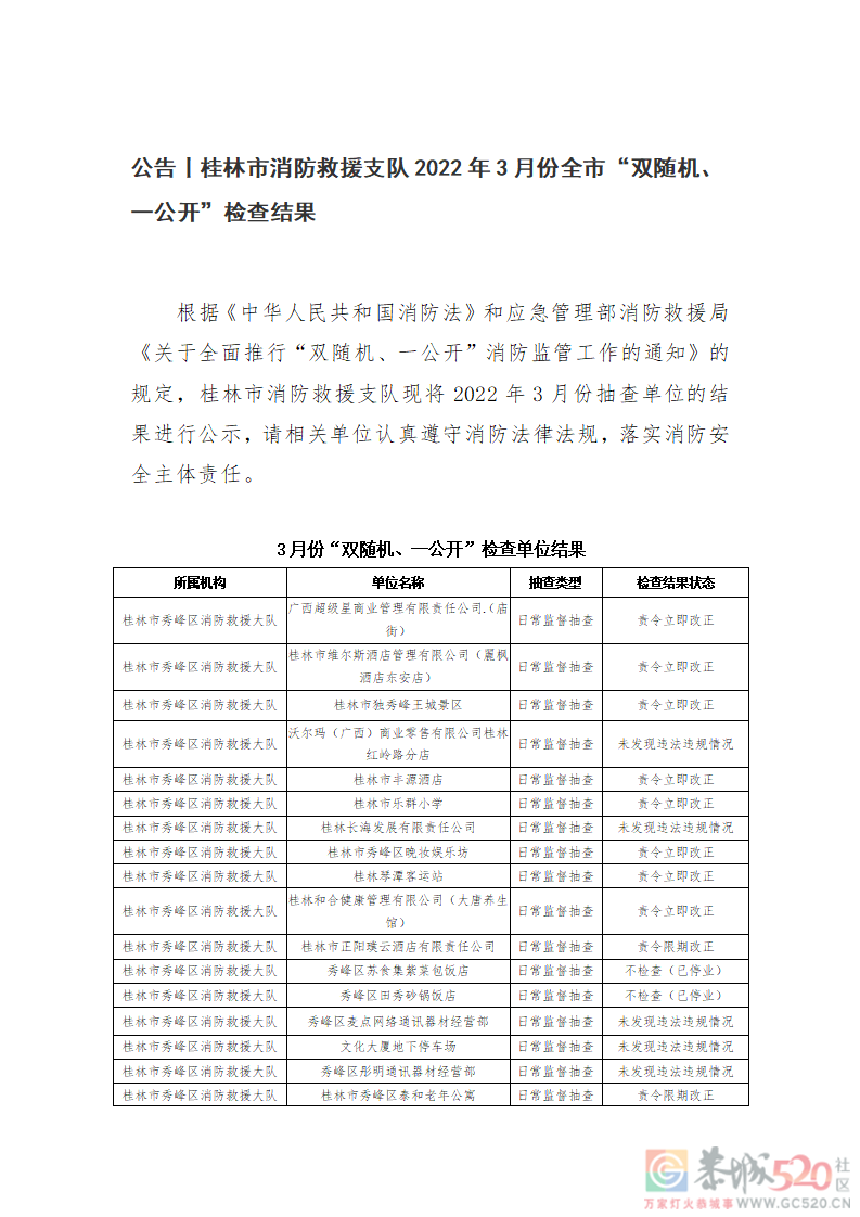 桂林消防公示3月份抽查结果，恭城多家单位被责令立即改正812 / 作者:论坛小编01 / 帖子ID:293765