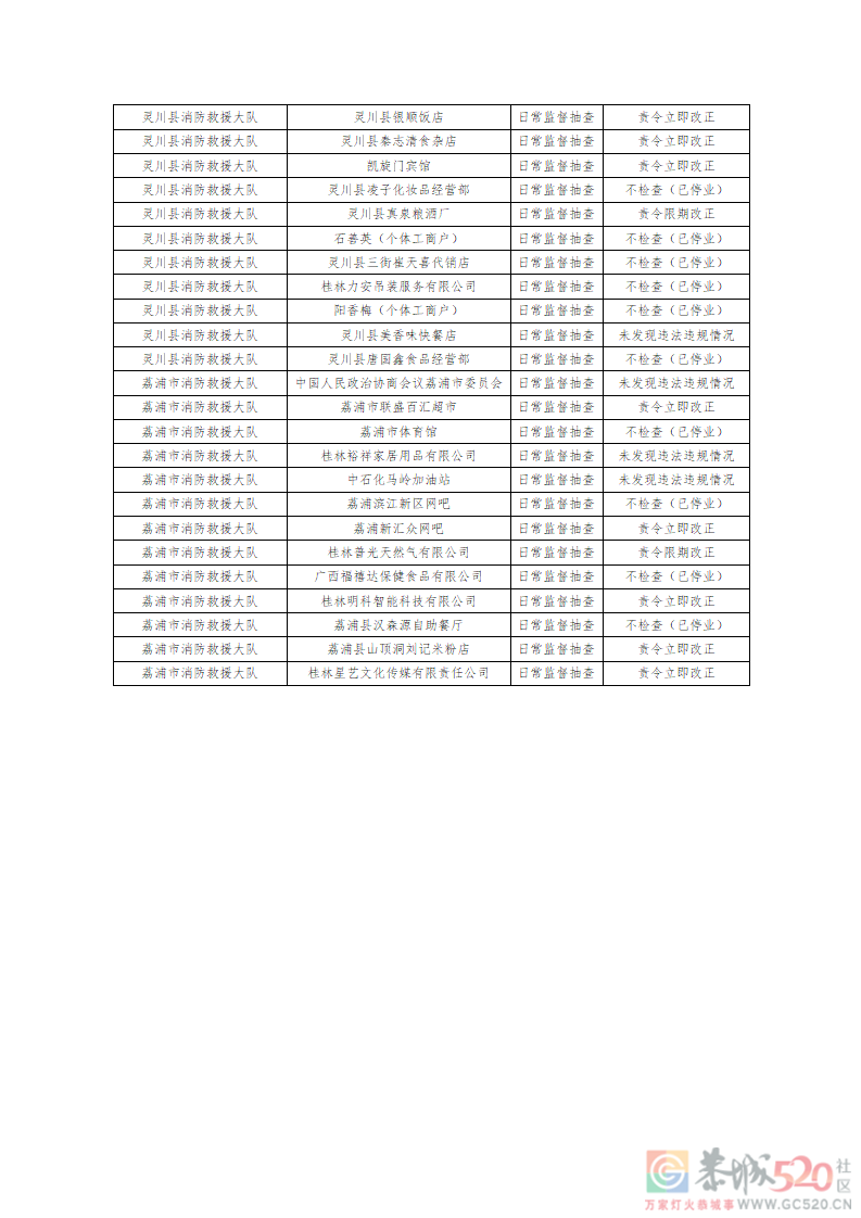 桂林消防公示3月份抽查结果，恭城多家单位被责令立即改正408 / 作者:论坛小编01 / 帖子ID:293765