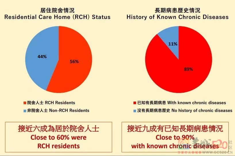 敲响警钟！香港疫情死亡病例主要为未全程接种疫苗的老年人979 / 作者:健康小天使 / 帖子ID:294097