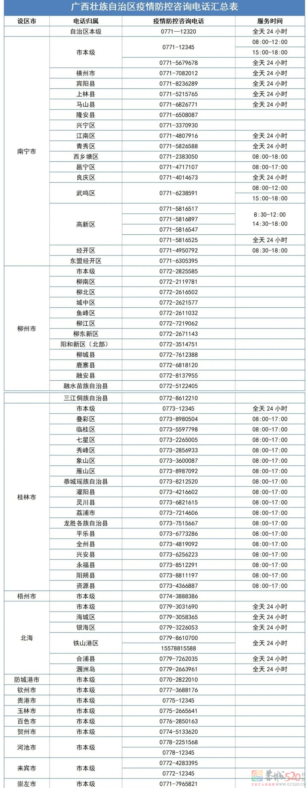 收藏 | 广西各地疫情防控咨询电话汇总表！602 / 作者:论坛小编01 / 帖子ID:294141