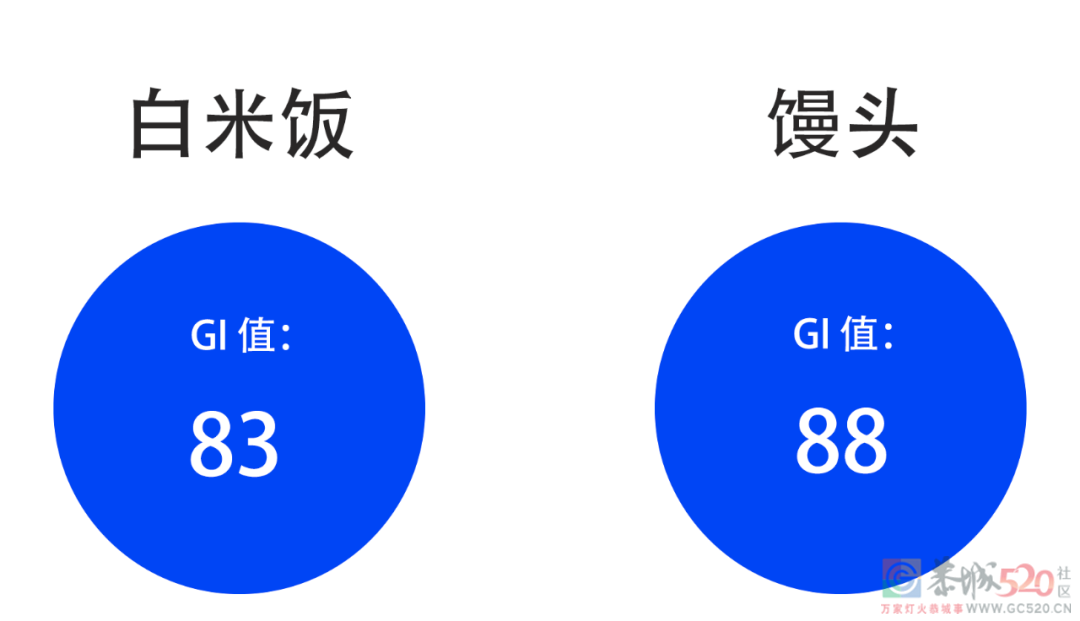 吃午饭的一个习惯，可能让你犯困、长胖757 / 作者:健康小天使 / 帖子ID:294280