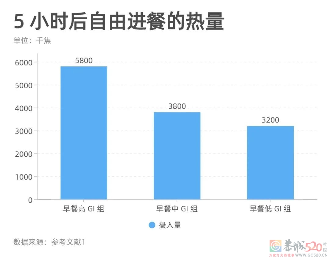 吃午饭的一个习惯，可能让你犯困、长胖901 / 作者:健康小天使 / 帖子ID:294280