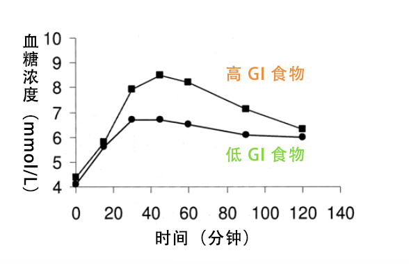 吃午饭的一个习惯，可能让你犯困、长胖420 / 作者:健康小天使 / 帖子ID:294280