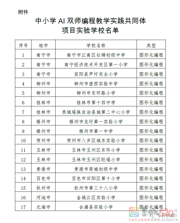 喜报：县城二小入选自治区中小学AI双师编程教学实践共同体项目实验学校244 / 作者:论坛小编01 / 帖子ID:294283