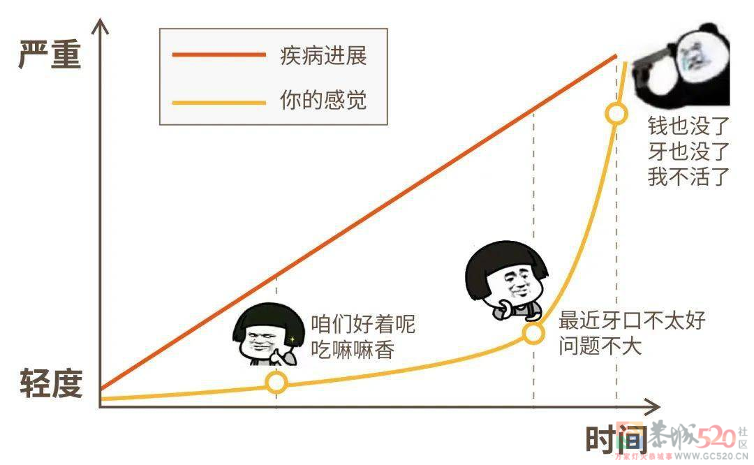 睡前不刷牙会发生什么？我们做了个实验，结果大为震惊……102 / 作者:健康小天使 / 帖子ID:295863