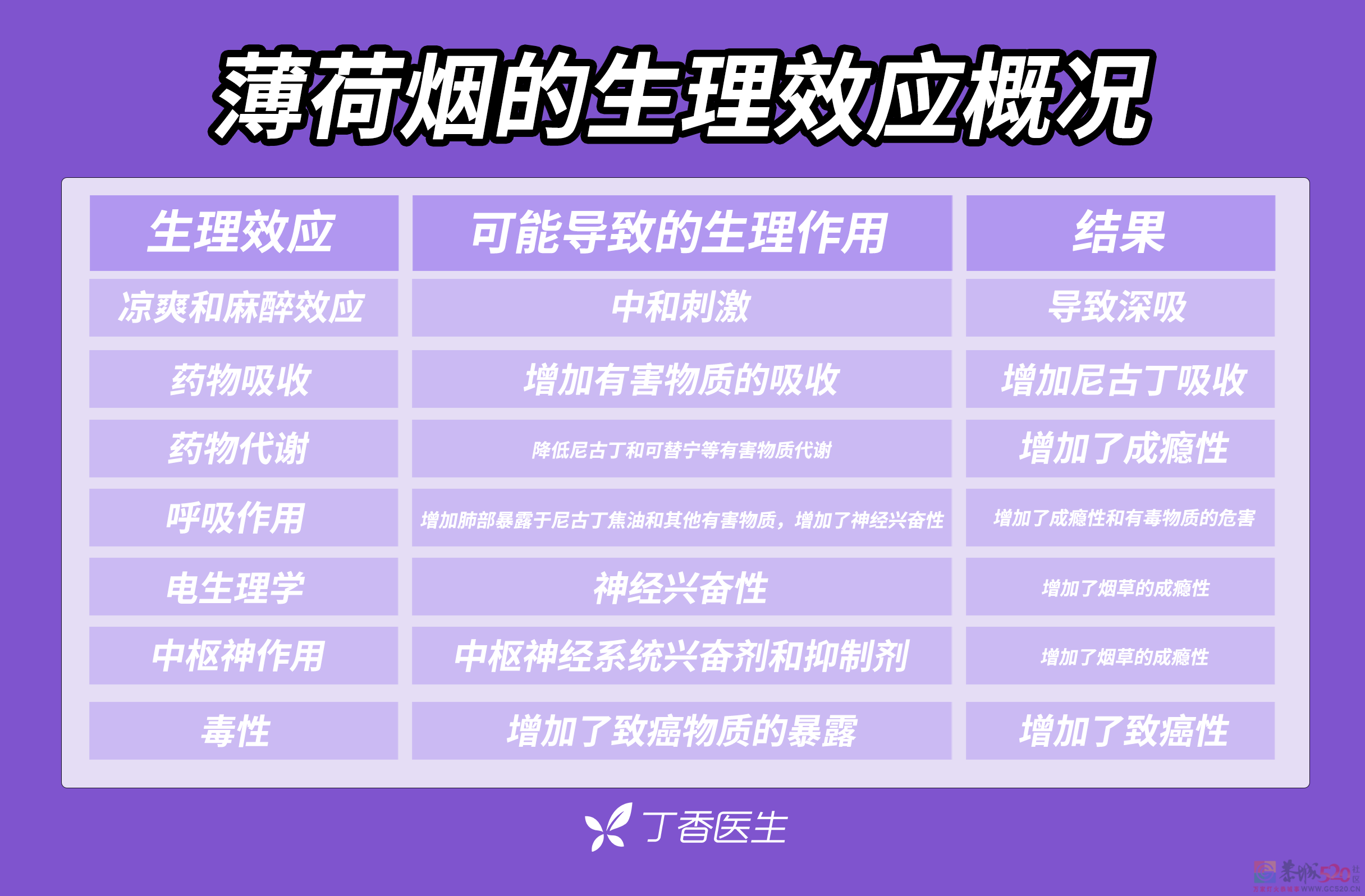 他们用「薄荷味」，把致癌物送进你的身体192 / 作者:健康小天使 / 帖子ID:295931