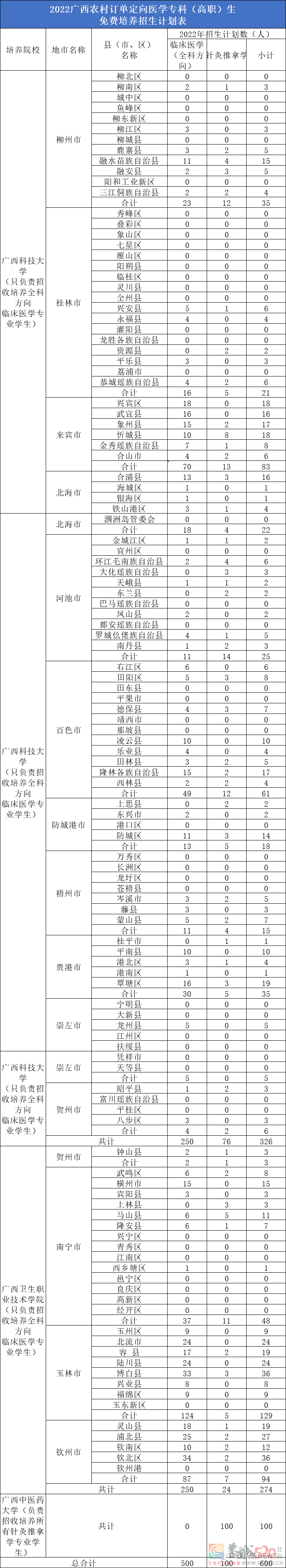 免费上大学！毕业后有编有岗！恭城也有名额！169 / 作者:论坛小编01 / 帖子ID:296299