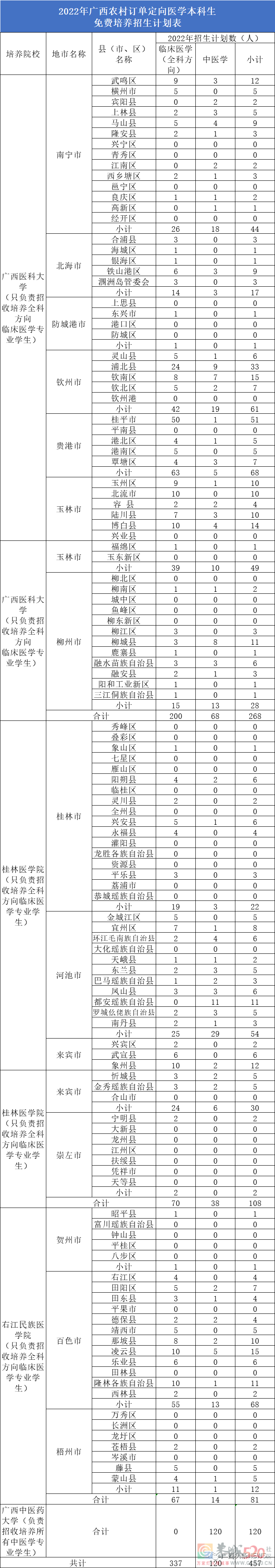 免费上大学！毕业后有编有岗！恭城也有名额！728 / 作者:论坛小编01 / 帖子ID:296299