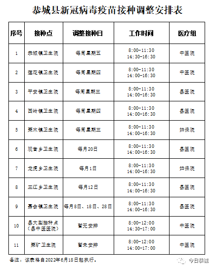 关于调整新冠病毒疫苗接种工作安排的通知671 / 作者:论坛小编01 / 帖子ID:296448