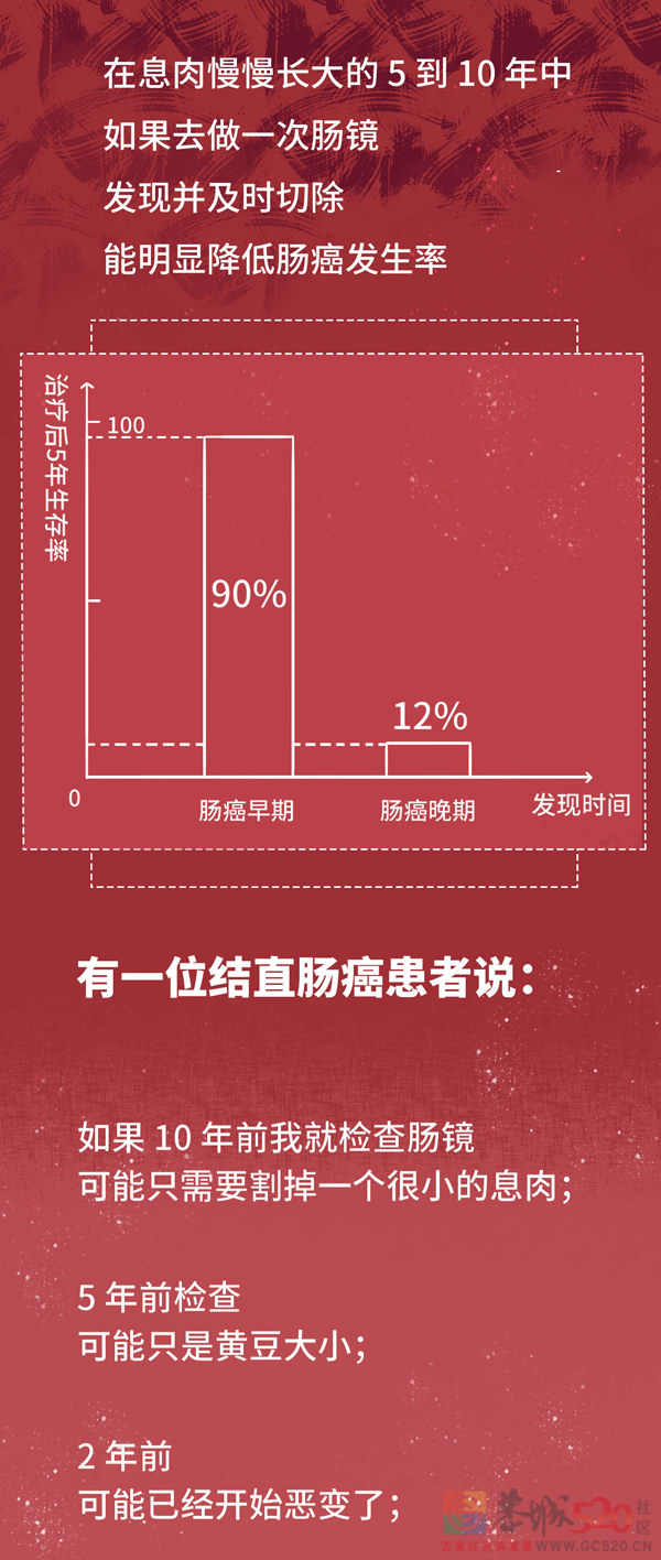 发现就是中晚期的肠癌，一个方法可以避免853 / 作者:健康小天使 / 帖子ID:296541