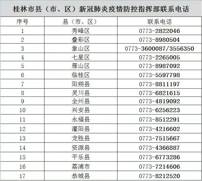 7月12日，广西北海市报告1例新冠肺炎无症状感染者！桂林疾控发布紧急提醒！603 / 作者:论坛小编01 / 帖子ID:297313