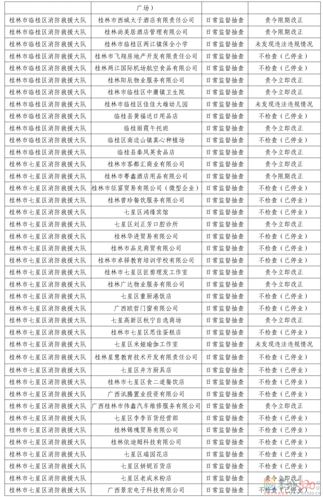 桂林市消防救援支队2022年8月份全市“双随机、一公开”检查结果公示843 / 作者:论坛小编01 / 帖子ID:298366