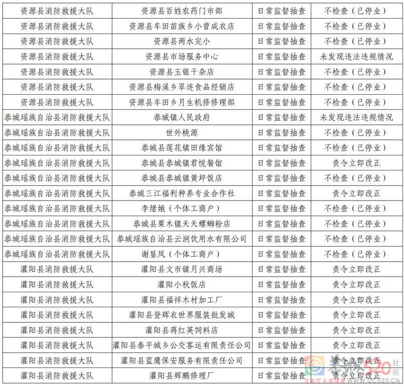 桂林市消防救援支队2022年8月份全市“双随机、一公开”检查结果公示488 / 作者:论坛小编01 / 帖子ID:298366