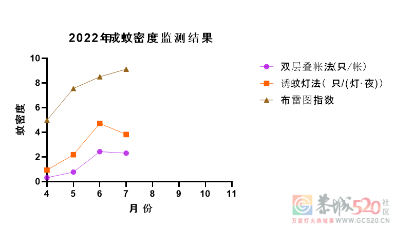 今年夏天到底有多热？连蚊子吸血的欲望都降低了959 / 作者:健康小天使 / 帖子ID:298503