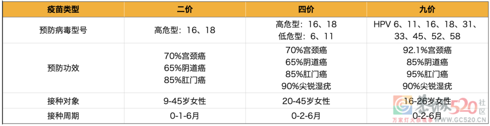 被“HPV焦虑”围猎的女孩们547 / 作者:儿时的回忆 / 帖子ID:298848