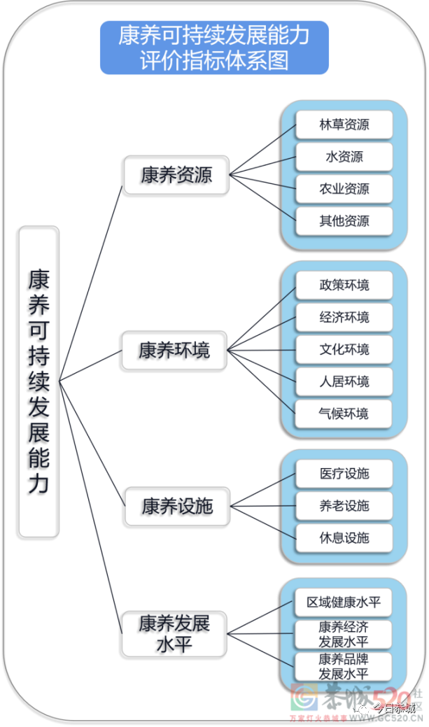 权威榜单发布！我县跻身全国康养百强县788 / 作者:论坛小编01 / 帖子ID:298902