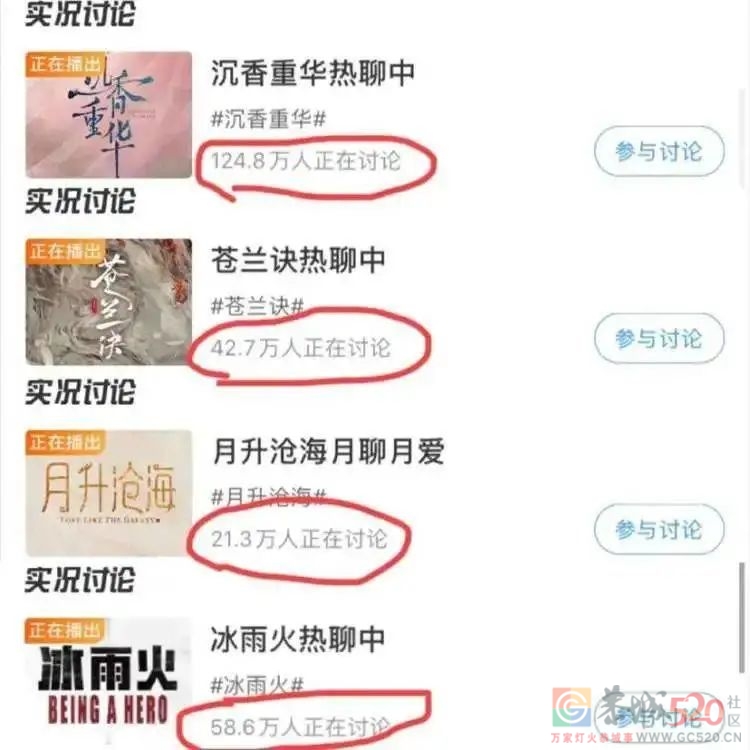 《苍兰诀》火了，但救不了古偶剧919 / 作者:该做的事情 / 帖子ID:298940