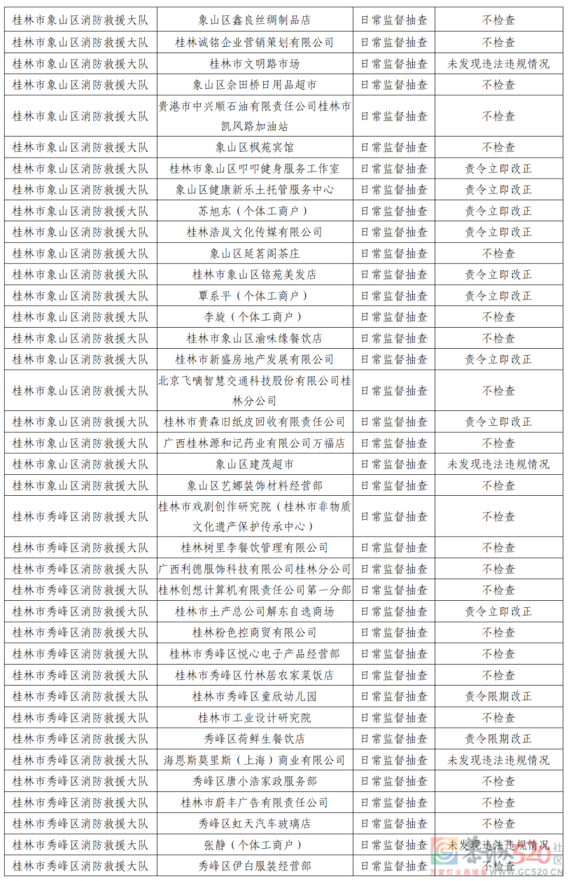 桂林市消防救援支队2022年9月份全市“双随机、一公开”检查结果745 / 作者:论坛小编01 / 帖子ID:299377