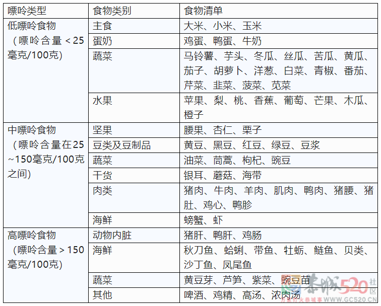 痛风也有“真假”之分，别被这种疼骗了……940 / 作者:健康小天使 / 帖子ID:299802