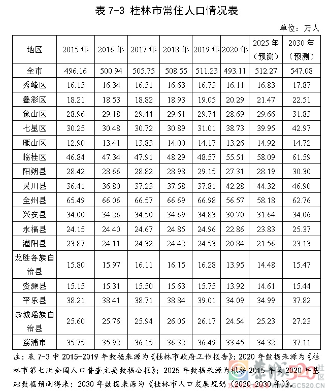 重磅！桂林57所新改扩迁建学校建设项目全曝光！有你期待的吗？690 / 作者:论坛小编01 / 帖子ID:299811