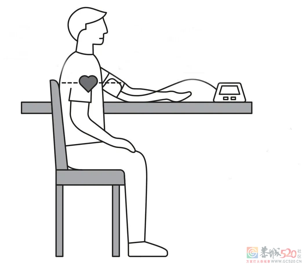 测血压到底用左手还是右手？最新指南给你答案566 / 作者:健康小天使 / 帖子ID:300186
