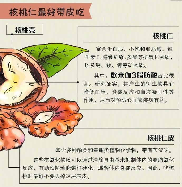 这种曾被评为“坚果之王”的食物，对心血管也很友好247 / 作者:健康小天使 / 帖子ID:302141