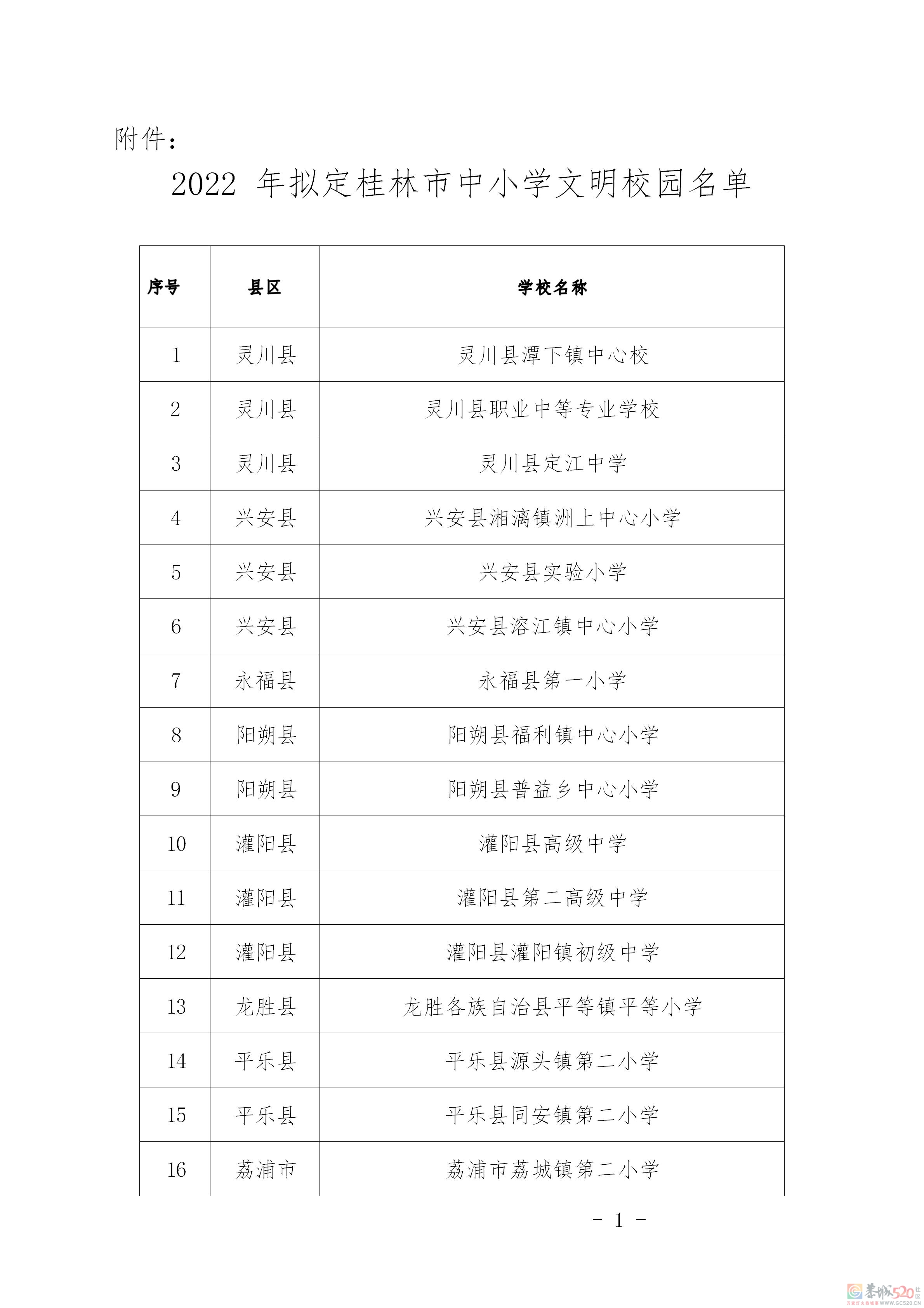 关于对拟评为2022年桂林市文明校园名单的公示242 / 作者:论坛小编01 / 帖子ID:302194