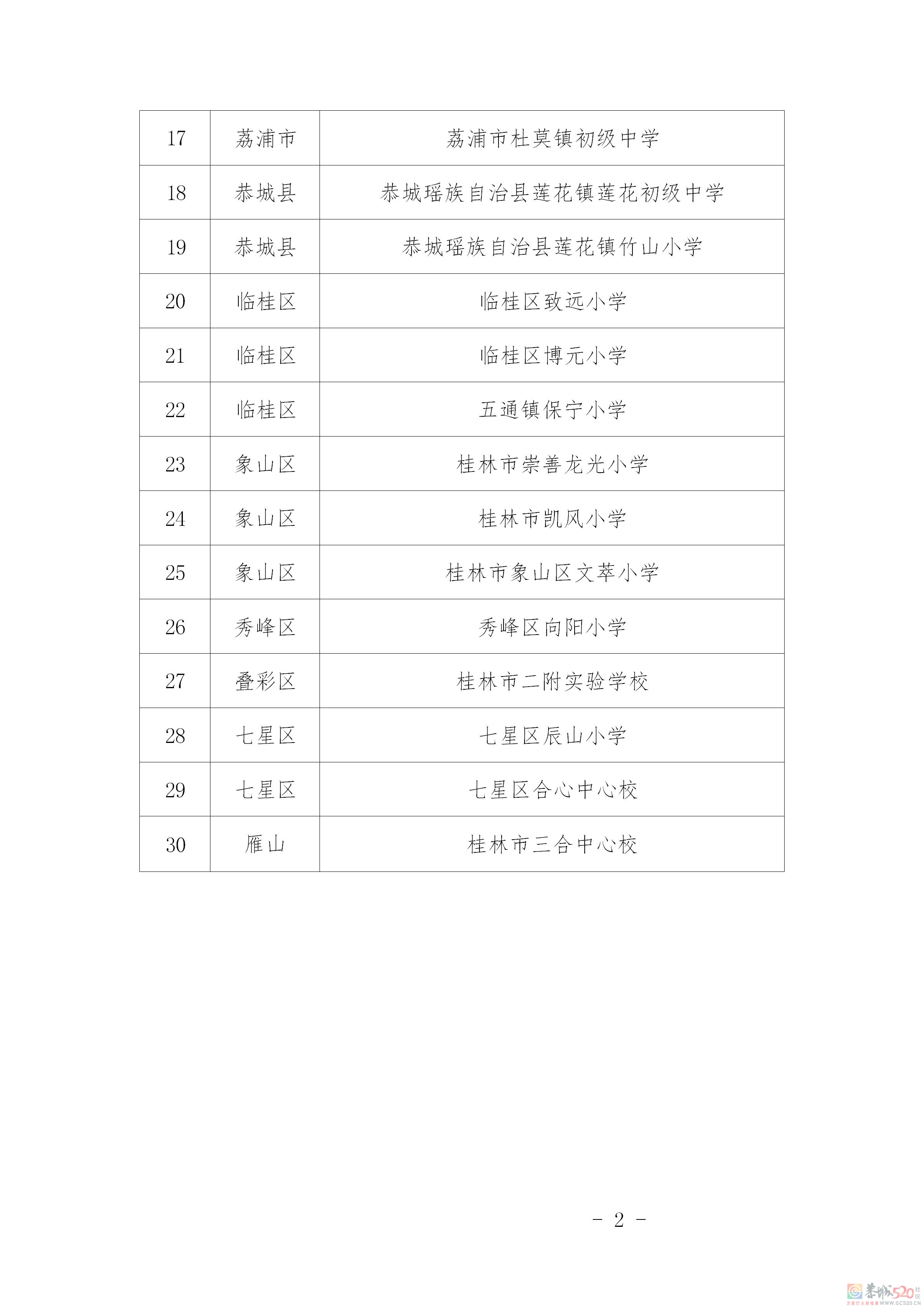 关于对拟评为2022年桂林市文明校园名单的公示999 / 作者:论坛小编01 / 帖子ID:302194