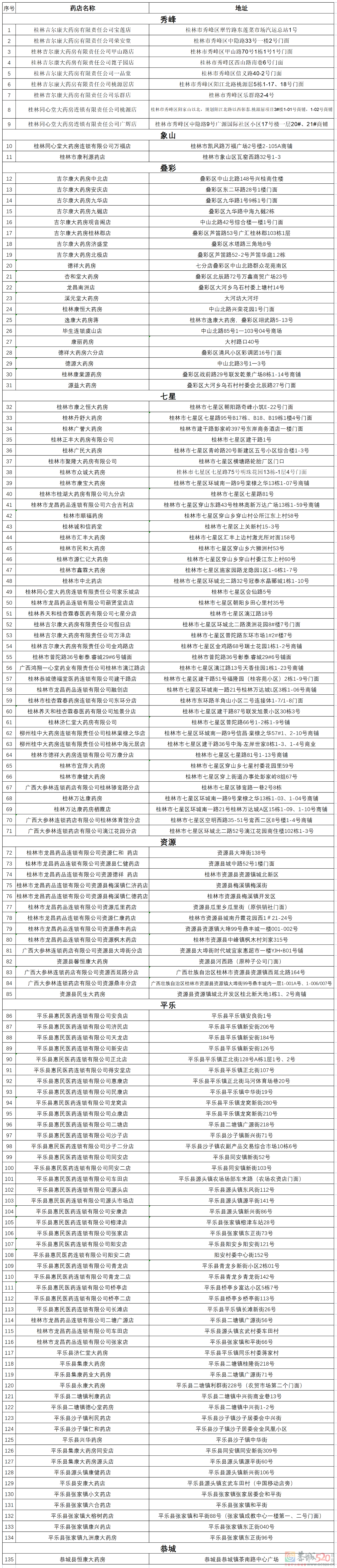 恭城一家药店实行拆零销售退热类药品503 / 作者:论坛小编01 / 帖子ID:302735